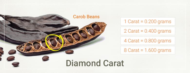 Carat