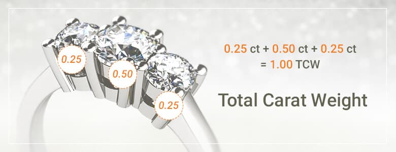 Carat