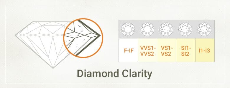 diamondClarity
