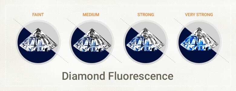 fluorescence