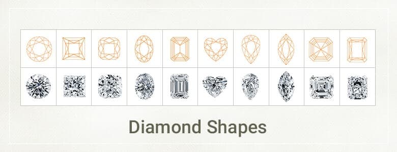 shape