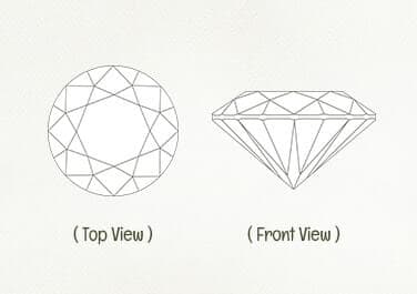 clarity