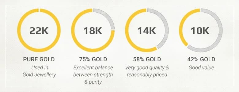 gold