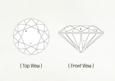 clarity