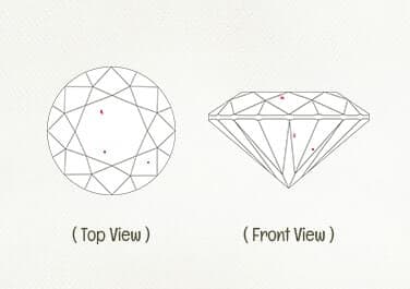 clarity