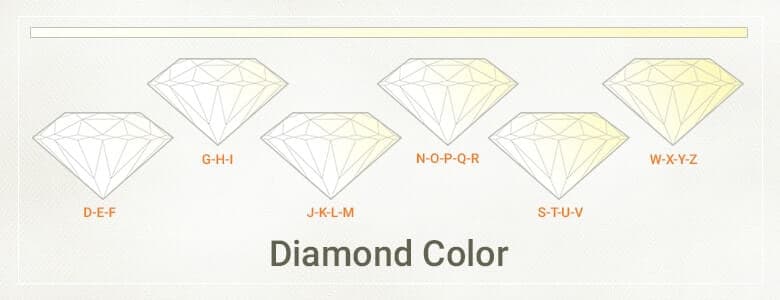 diamondColour
