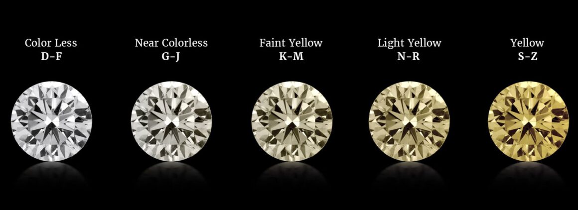 How To Buy Diamond Jewellery